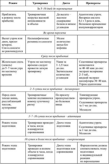 Фармакологическая помощь спортсмену: коррекция факторов, лимитирующих спортивный результат - any2fbimgloader61.jpeg