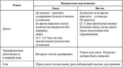 Фармакологическая помощь спортсмену: коррекция факторов, лимитирующих спортивный результат - any2fbimgloader63.jpeg