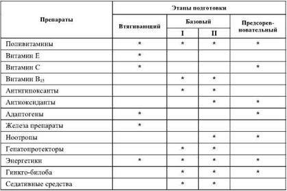 Фармакологическая помощь спортсмену: коррекция факторов, лимитирующих спортивный результат - any2fbimgloader64.jpeg