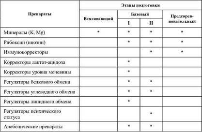 Фармакологическая помощь спортсмену: коррекция факторов, лимитирующих спортивный результат - any2fbimgloader65.jpeg