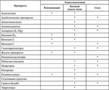 Фармакологическая помощь спортсмену: коррекция факторов, лимитирующих спортивный результат - any2fbimgloader66.jpeg