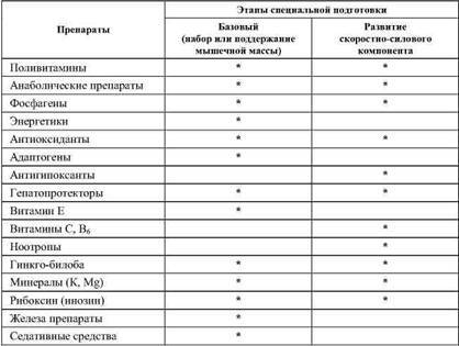 Фармакологическая помощь спортсмену: коррекция факторов, лимитирующих спортивный результат - any2fbimgloader67.jpeg