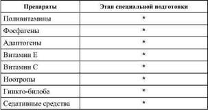 Фармакологическая помощь спортсмену: коррекция факторов, лимитирующих спортивный результат - any2fbimgloader68.jpeg