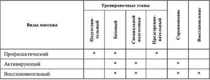 Фармакологическая помощь спортсмену: коррекция факторов, лимитирующих спортивный результат - any2fbimgloader69.jpeg