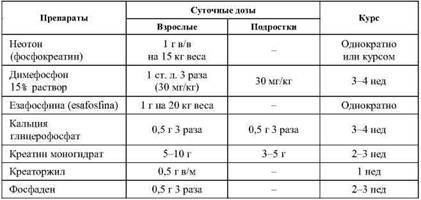 Фармакологическая помощь спортсмену: коррекция факторов, лимитирующих спортивный результат - any2fbimgloader7.jpeg