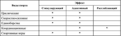 Фармакологическая помощь спортсмену: коррекция факторов, лимитирующих спортивный результат - any2fbimgloader70.jpeg