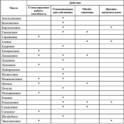 Фармакологическая помощь спортсмену: коррекция факторов, лимитирующих спортивный результат - any2fbimgloader71.jpeg