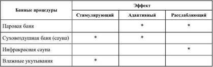 Фармакологическая помощь спортсмену: коррекция факторов, лимитирующих спортивный результат - any2fbimgloader72.jpeg