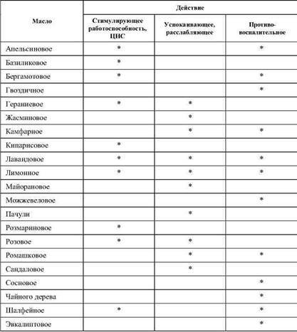 Фармакологическая помощь спортсмену: коррекция факторов, лимитирующих спортивный результат - any2fbimgloader73.jpeg