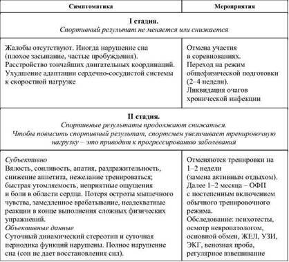 Фармакологическая помощь спортсмену: коррекция факторов, лимитирующих спортивный результат - any2fbimgloader74.jpeg