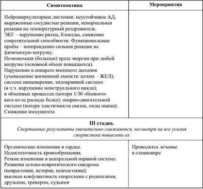 Фармакологическая помощь спортсмену: коррекция факторов, лимитирующих спортивный результат - any2fbimgloader75.jpeg