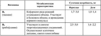 Фармакологическая помощь спортсмену: коррекция факторов, лимитирующих спортивный результат - any2fbimgloader76.jpeg