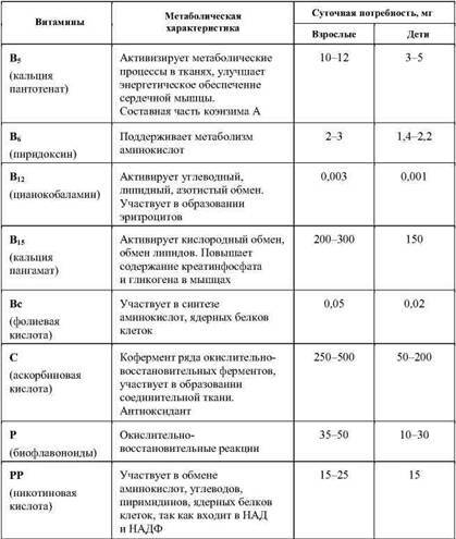 Фармакологическая помощь спортсмену: коррекция факторов, лимитирующих спортивный результат - any2fbimgloader77.jpeg