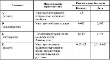 Фармакологическая помощь спортсмену: коррекция факторов, лимитирующих спортивный результат - any2fbimgloader78.jpeg