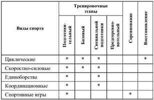 Фармакологическая помощь спортсмену: коррекция факторов, лимитирующих спортивный результат - any2fbimgloader79.jpeg