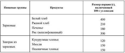 Фармакологическая помощь спортсмену: коррекция факторов, лимитирующих спортивный результат - any2fbimgloader8.jpeg