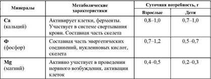 Фармакологическая помощь спортсмену: коррекция факторов, лимитирующих спортивный результат - any2fbimgloader80.jpeg