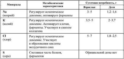 Фармакологическая помощь спортсмену: коррекция факторов, лимитирующих спортивный результат - any2fbimgloader81.jpeg