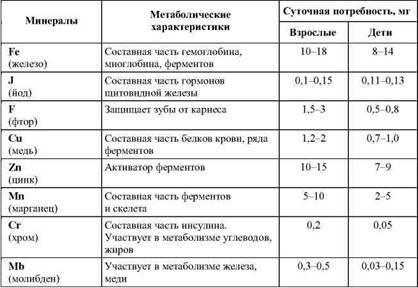 Фармакологическая помощь спортсмену: коррекция факторов, лимитирующих спортивный результат - any2fbimgloader82.jpeg