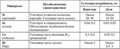 Фармакологическая помощь спортсмену: коррекция факторов, лимитирующих спортивный результат - any2fbimgloader83.jpeg