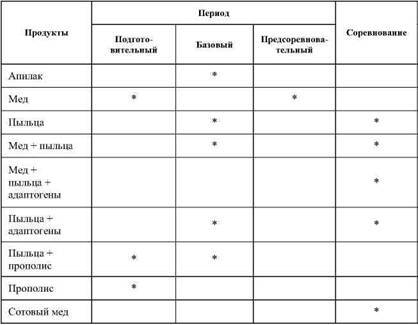 Фармакологическая помощь спортсмену: коррекция факторов, лимитирующих спортивный результат - any2fbimgloader85.jpeg