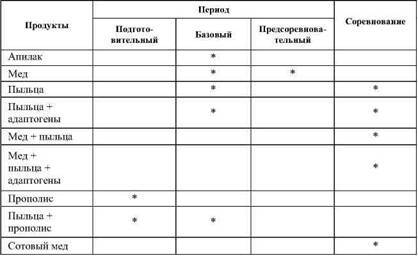 Фармакологическая помощь спортсмену: коррекция факторов, лимитирующих спортивный результат - any2fbimgloader86.jpeg