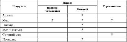 Фармакологическая помощь спортсмену: коррекция факторов, лимитирующих спортивный результат - any2fbimgloader87.jpeg