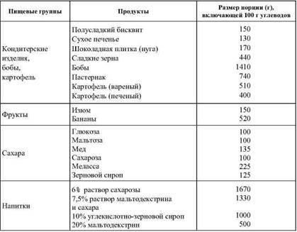 Фармакологическая помощь спортсмену: коррекция факторов, лимитирующих спортивный результат - any2fbimgloader9.jpeg