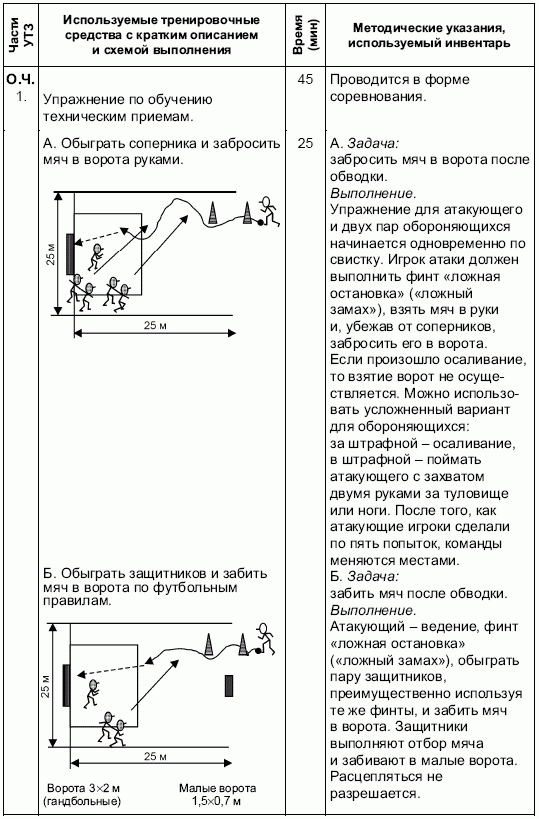 Формирование основ индивидуального технико-тактического мастерства юных футболистов - petuhov_005.png