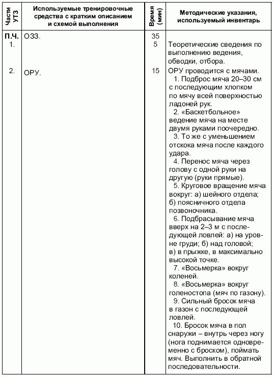 Формирование основ индивидуального технико-тактического мастерства юных футболистов - petuhov_024.png