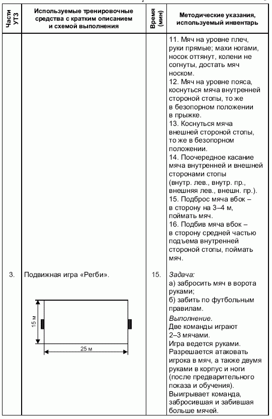 Формирование основ индивидуального технико-тактического мастерства юных футболистов - petuhov_025.png