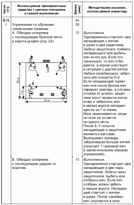 Формирование основ индивидуального технико-тактического мастерства юных футболистов - petuhov_026.png