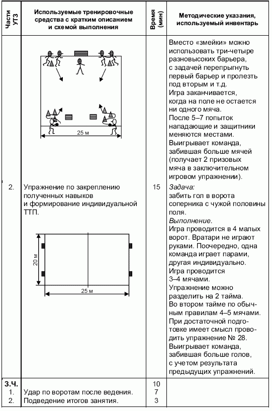 Формирование основ индивидуального технико-тактического мастерства юных футболистов - petuhov_027.png