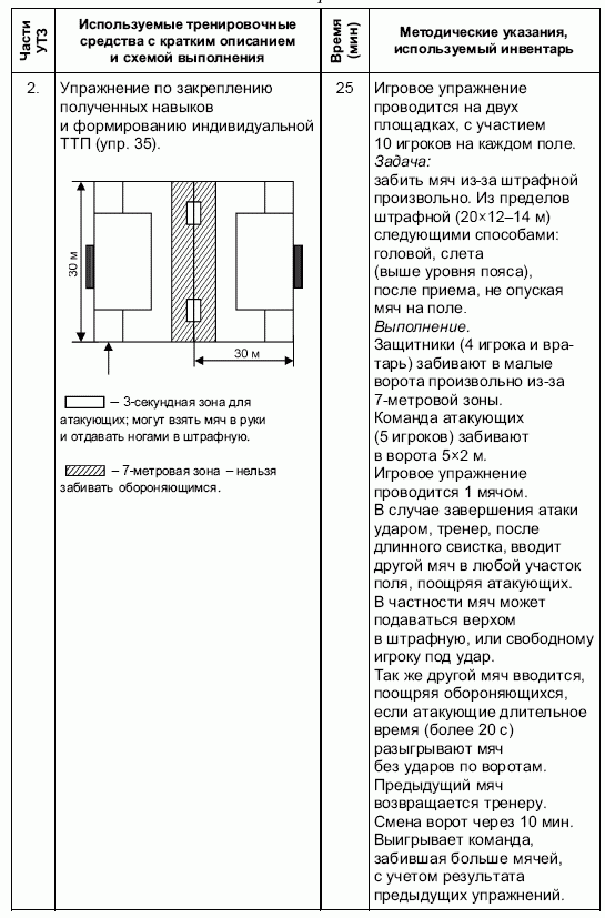 Формирование основ индивидуального технико-тактического мастерства юных футболистов - petuhov_031.png