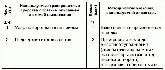 Формирование основ индивидуального технико-тактического мастерства юных футболистов - petuhov_032.png