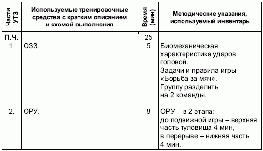 Формирование основ индивидуального технико-тактического мастерства юных футболистов - petuhov_033.png