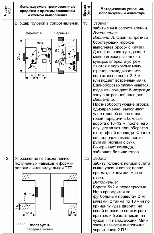 Формирование основ индивидуального технико-тактического мастерства юных футболистов - petuhov_035.png