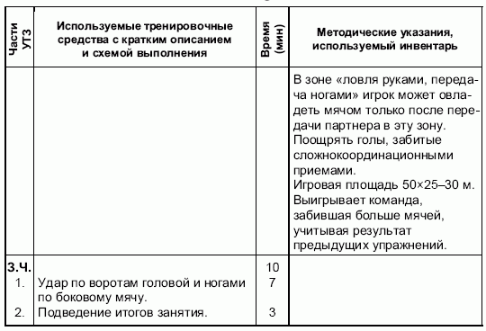 Формирование основ индивидуального технико-тактического мастерства юных футболистов - petuhov_036.png