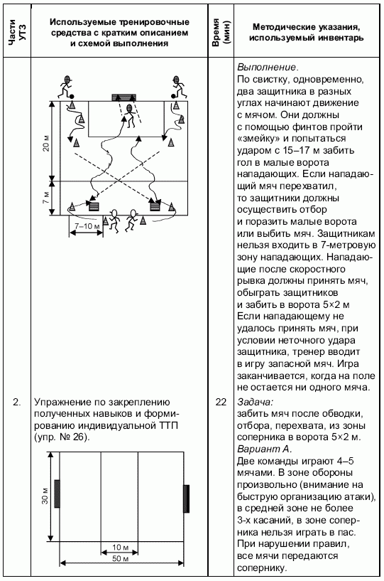 Формирование основ индивидуального технико-тактического мастерства юных футболистов - petuhov_039.png