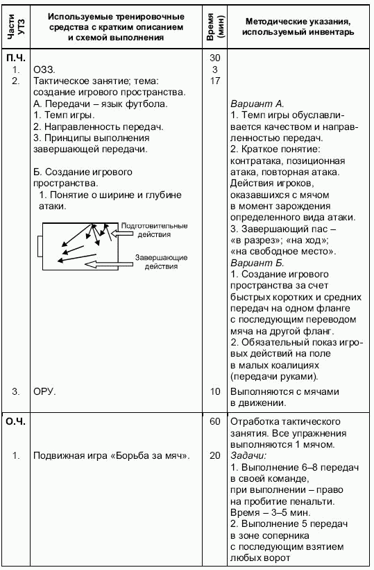 Формирование основ индивидуального технико-тактического мастерства юных футболистов - petuhov_041.png