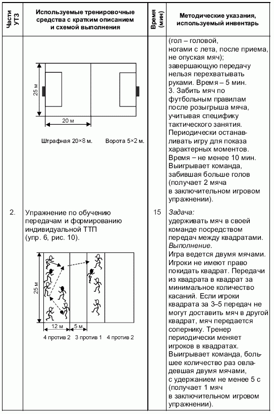 Формирование основ индивидуального технико-тактического мастерства юных футболистов - petuhov_042.png