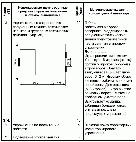 Формирование основ индивидуального технико-тактического мастерства юных футболистов - petuhov_043.png