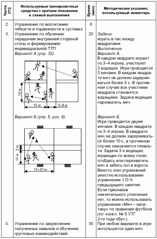 Формирование основ индивидуального технико-тактического мастерства юных футболистов - petuhov_045.png