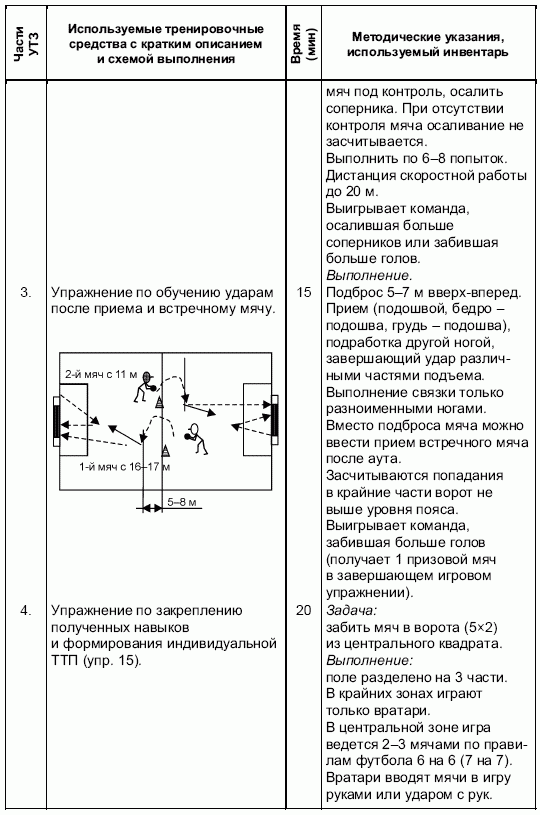 Формирование основ индивидуального технико-тактического мастерства юных футболистов - petuhov_049.png