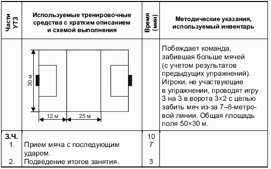 Формирование основ индивидуального технико-тактического мастерства юных футболистов - petuhov_050.png