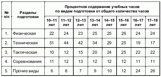 Формирование основ индивидуального технико-тактического мастерства юных футболистов - petuhov_065.png