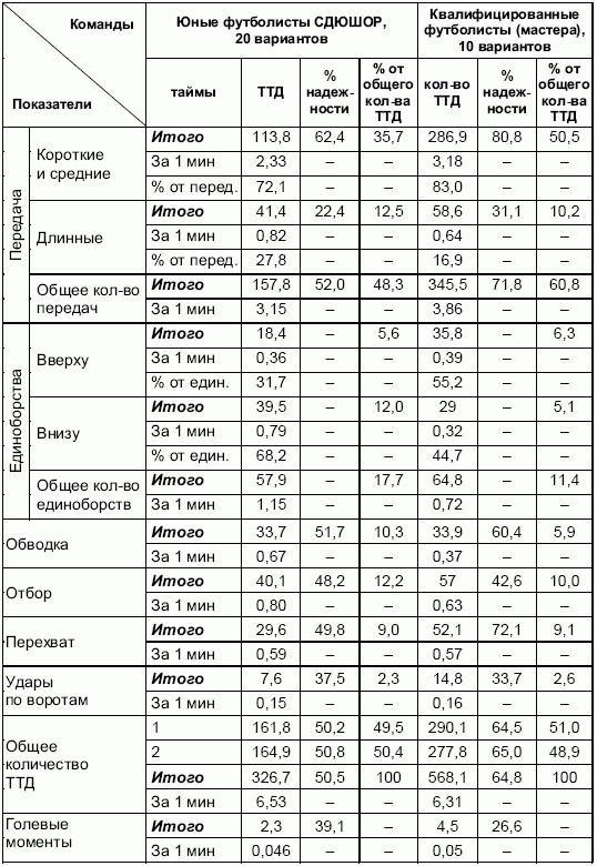 Формирование основ индивидуального технико-тактического мастерства юных футболистов - petuhov_081.png