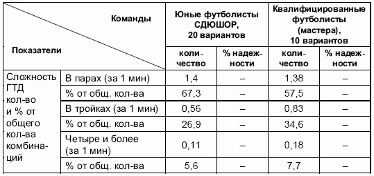 Формирование основ индивидуального технико-тактического мастерства юных футболистов - petuhov_083.png