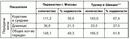 Формирование основ индивидуального технико-тактического мастерства юных футболистов - petuhov_085.png