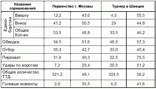 Формирование основ индивидуального технико-тактического мастерства юных футболистов - petuhov_086.png
